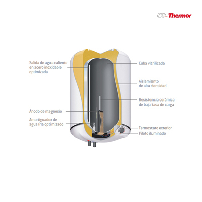 Termo Eléctrico Thermor Ceramics 3 Termo Eléctrico Thermor Ceramics 3