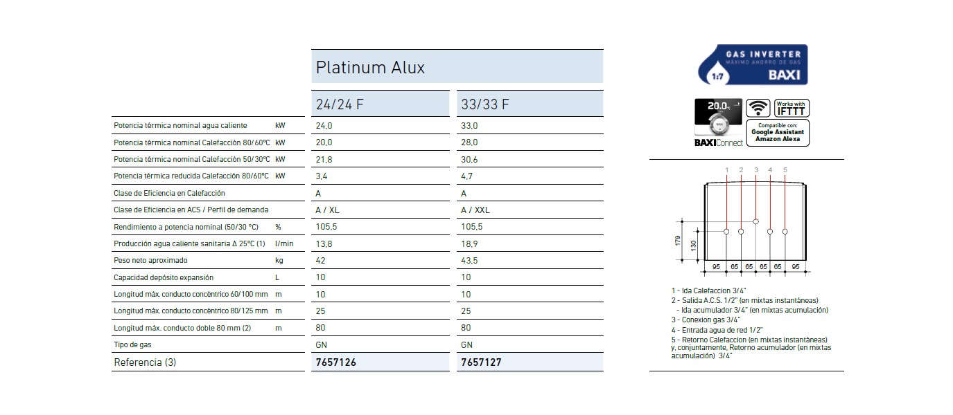 Tarifa Baxi 2020 Platinum Alux