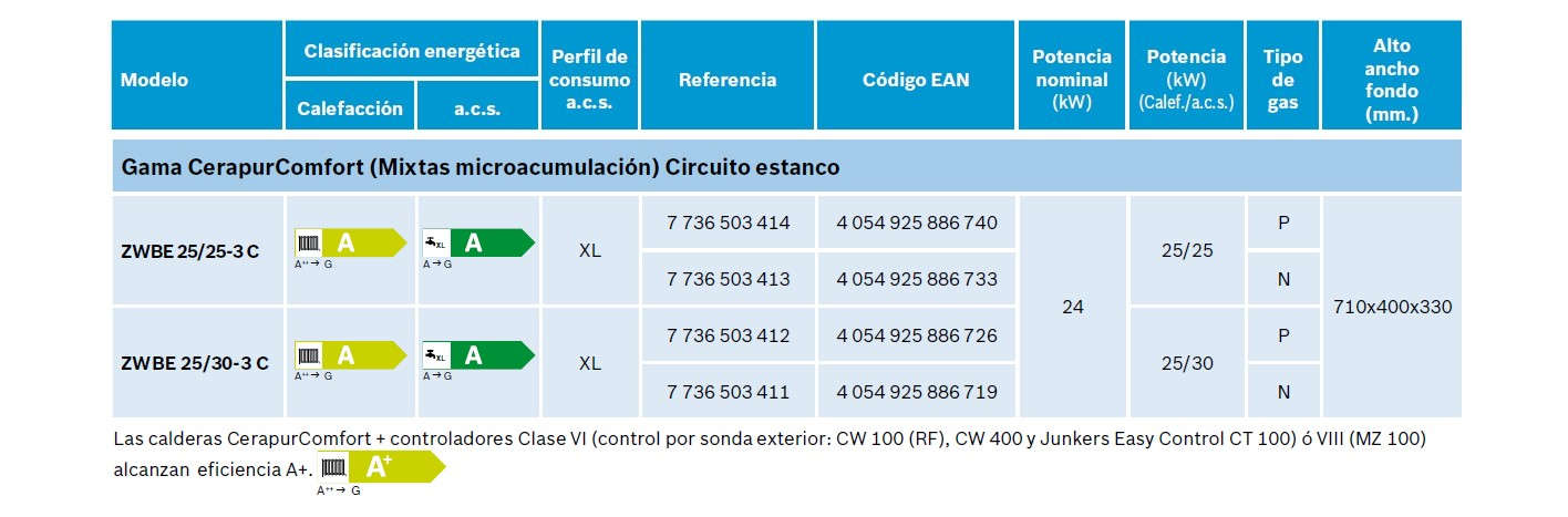 Tarifa Junkers Cerapur ZWBE 25.25-25.30 3 C