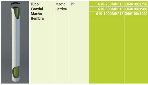 Tubo Salida de Humos Coaxial Condensación Fig 60/100